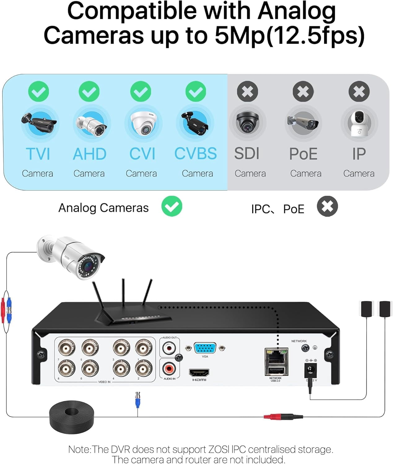 H.265+ 3K Lite CCTV DVR with 1TB HDD, ZOSI 8CH DVR Video Recorder with AI Human Vehicle Detection, Remote Access, Hybrid Capability 4-in-1 Surveillance DVR for Security Camera