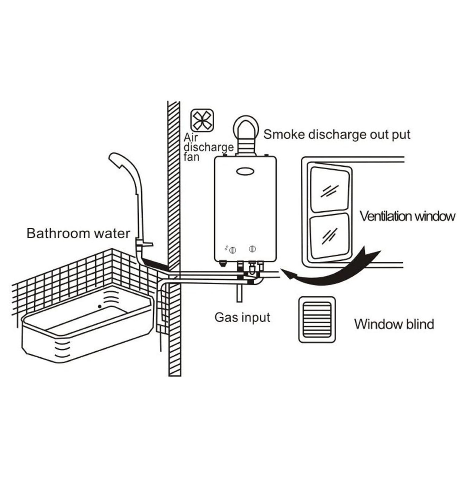 Water Heater Tankless 6L Propane Gas Hot Water Heater LPG Stainless Steel (TCHOMEJ0101911X-A01-2021)