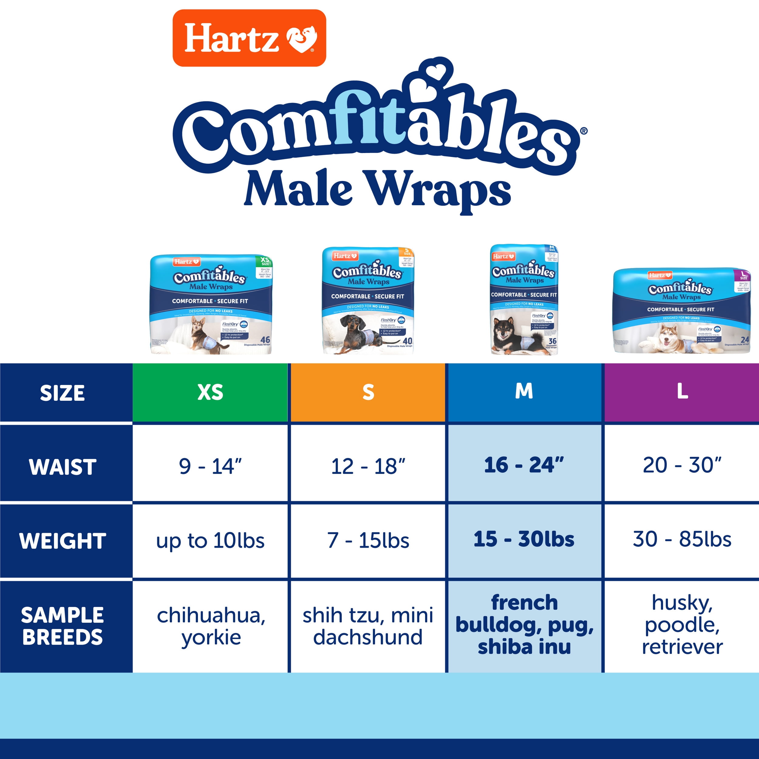 Hartz Comfitables Male Dog Wraps with Stretchy Waistband, Medium 36 Count