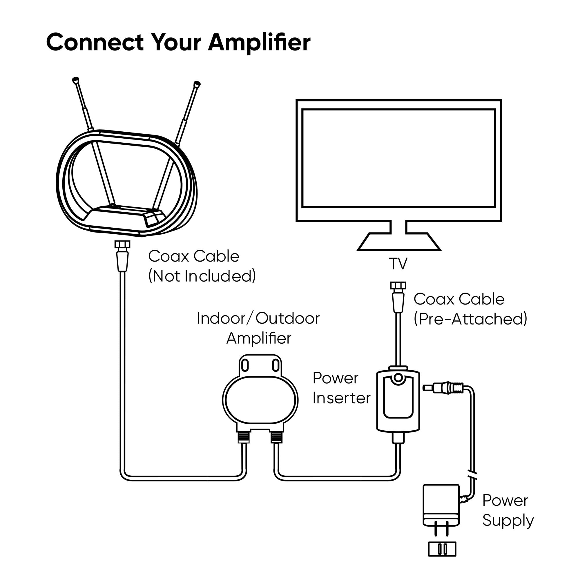 onn Indoor/Outdoor TV Antenna Amplifier with Signal Booster, Lte Filter, Compatible with 4K UHD TVs