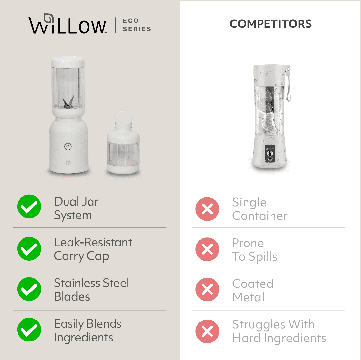 Willow Kitchen Portable Blender Eco Series Warrior Single-Serve Blender for Smoothies with Travel Lid, 1L Personal Blender, 600W, White