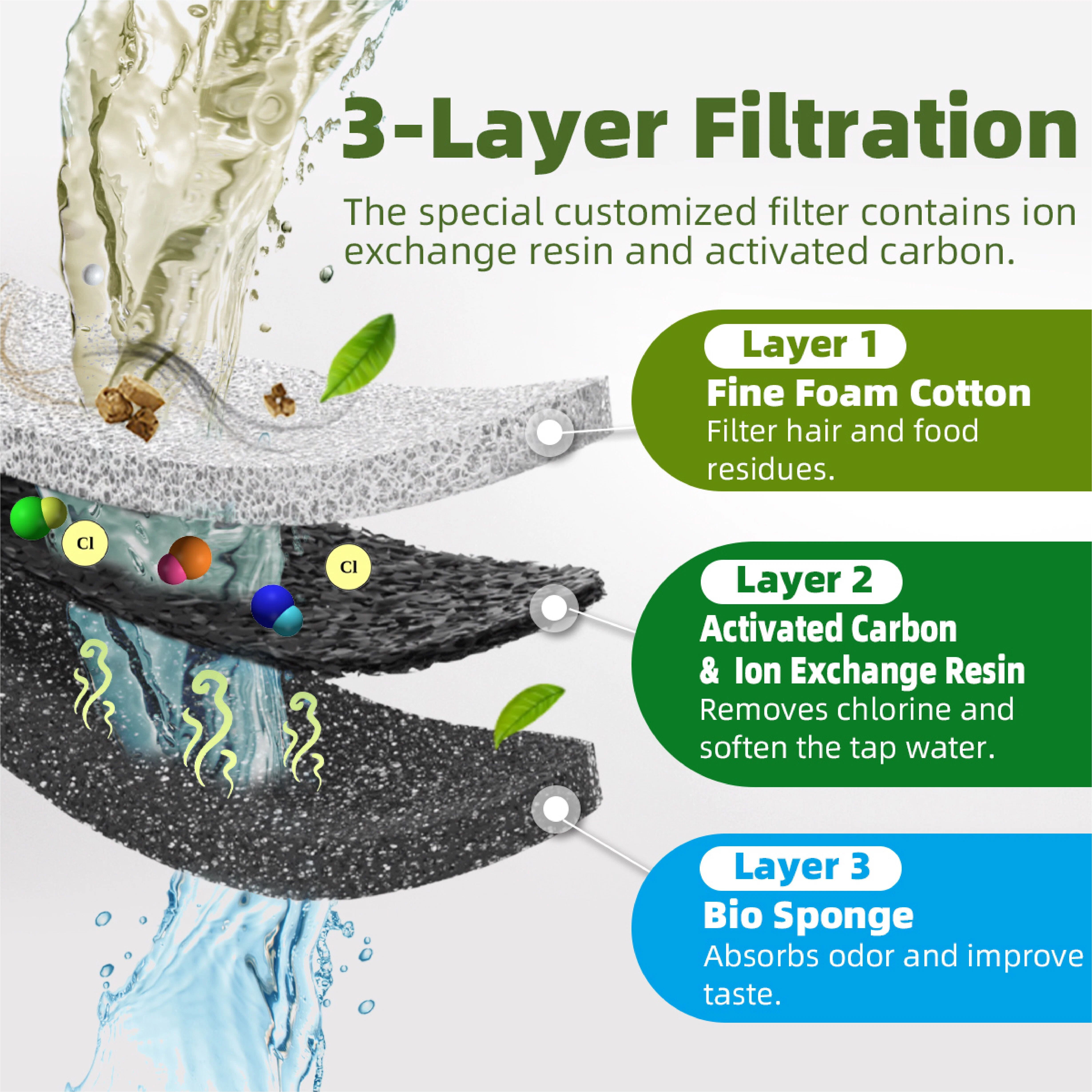 Cat Water Fountain Filter Replacement, 6-Pack Compatible with BKUSX Cat Water Fountain-001 (2.2L/67oz)， Pet Fountain Dog Water Dispenser