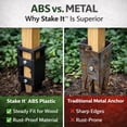 thumbnail image 4 of Stake It Heavy-Duty No-Dig Landscape Ground Anchor, Post Support for Trellis, Signs & Outdoor Structures, 2pk, 4 of 10