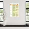 thumbnail image 3 of Low Sodium Foods Chart Poster Healthy Diet Canvas Painting Wall Art Poster for Bedroom Living Room Decor, 3 of 5