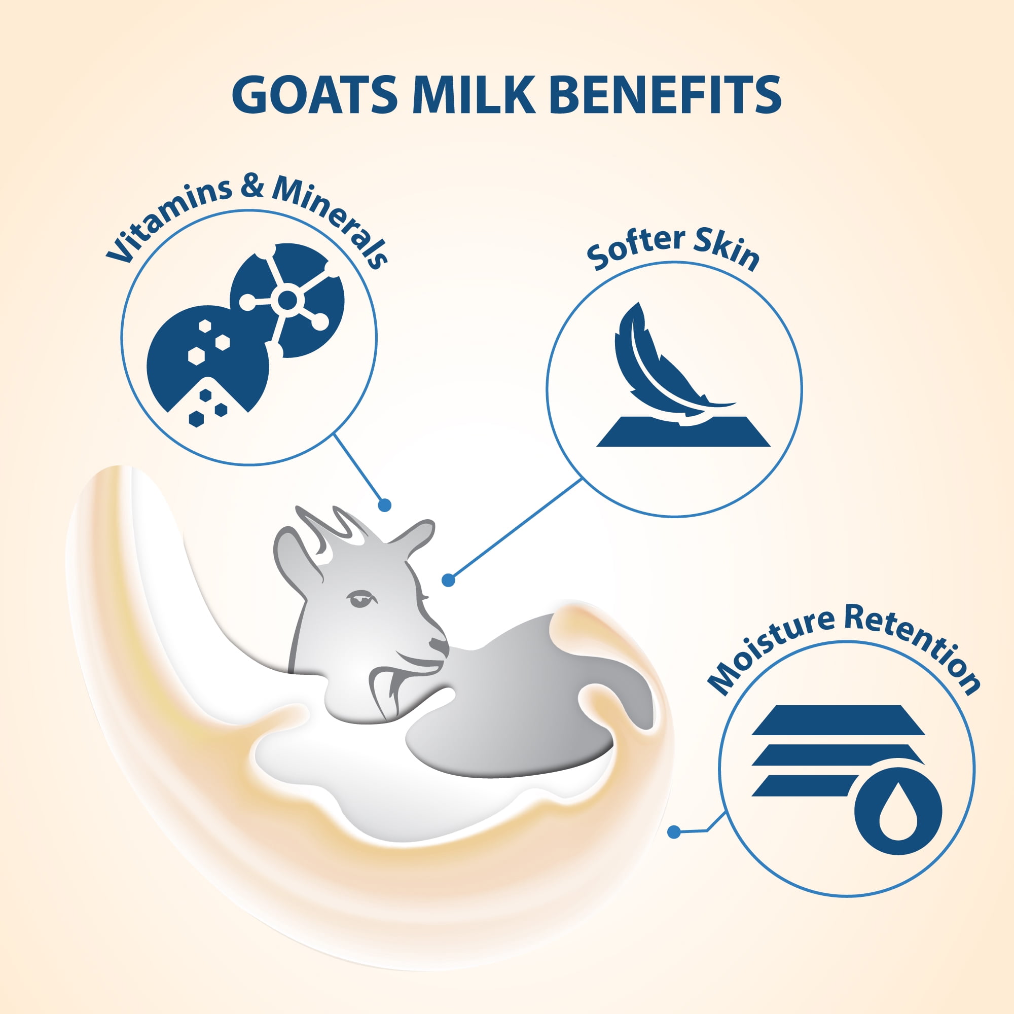 2-Pack LoverCare Goat's Milk Body Lotion 27 fl oz (800ml) - Avocado