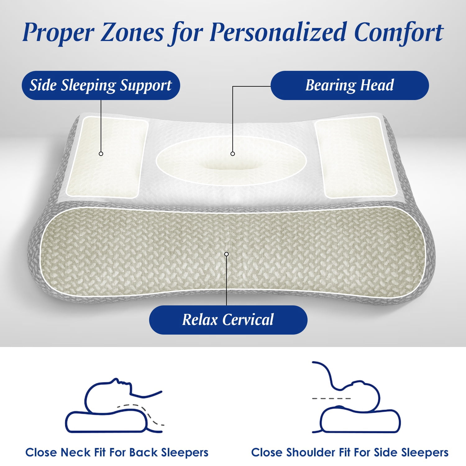 Astoutdoor Dual Zone Support Bed Pillow, Ergonomic Pillow with Ear Cutout for Side Sleepers, Breathable Mesh Cover, Down Alternative Fiber Filling for Home Bedroom Use