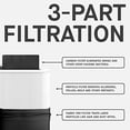 thumbnail image 4 of Blueair Blue Pure 211 Air Purifier with Particle Filter, Washable Pre-Filter, Large Rooms, by Blueair, 4 of 5