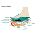 thumbnail image 4 of Eccomum Chaussettes Imperméables Respirantes pour Hommes Femmes Sports de Plein Air Randonnée Ski Randonnée, 4 of 6