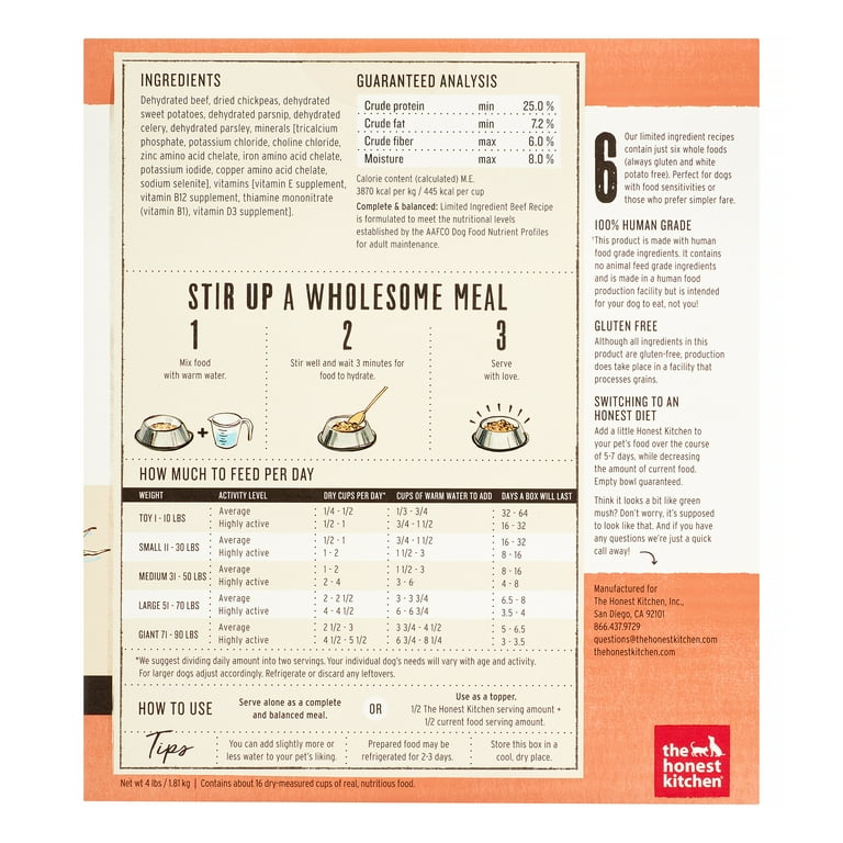 The honest top kitchen ingredients