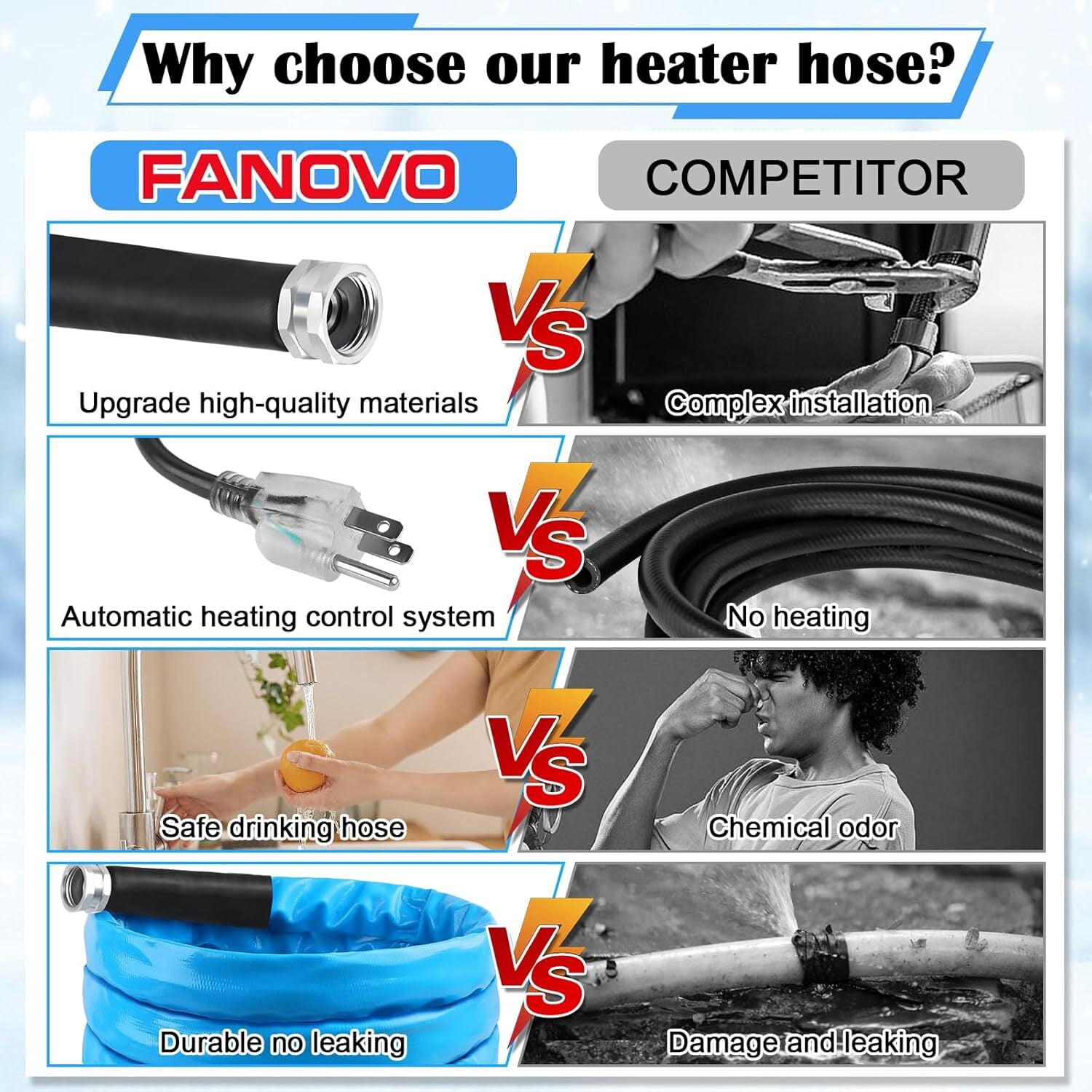 15FT Heated RV Water Hose, Temperature Down to -45°F, Energy-Saving Thermostat, 5/8" Inner Diameter, Heated Drinking Water Hose for Campers, Home, Agriculture