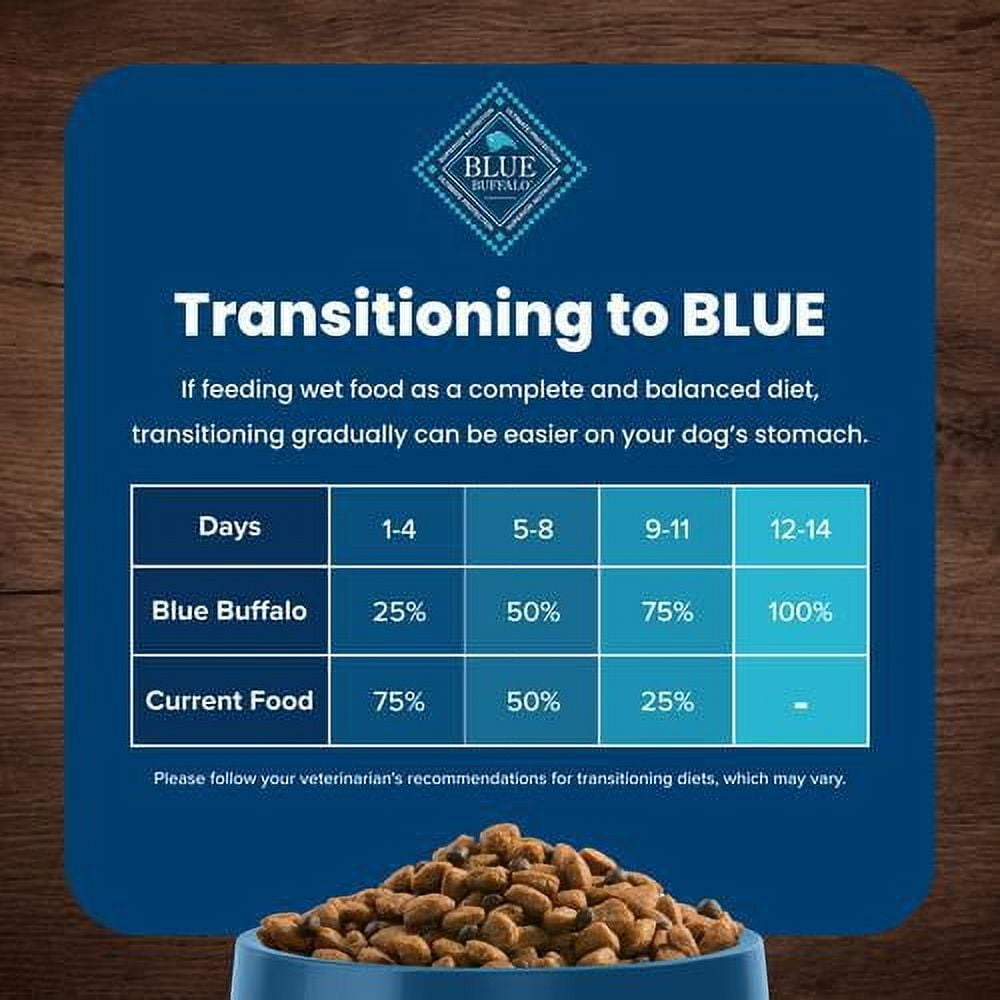 How Much Blue Adult Large Dog Food: Ultimate Feeding Guide 2025