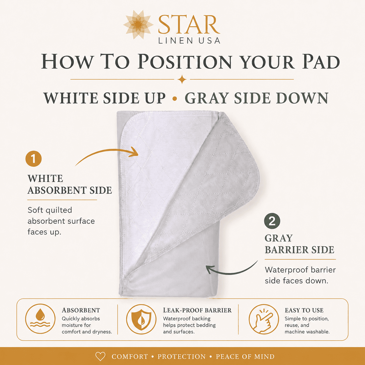 6 Bed Pads Washable Incontinence Underpad Chucks 34 x 36 - Gray