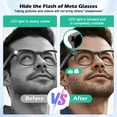 thumbnail image 6 of Rechale 2-Pack Light Cover for Meta Glasses, LED & Flash Sensor Blocker, Compatible with Ray-Ban Gen1/Gen2/Skyler/Headliner & Oakley HSTN, Anti-Glare Privacy Sticker for Smart Glasses Camera Lens, 6 of 9