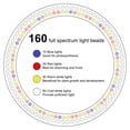 thumbnail image 2 of Scidweet Grow Lights for Indoor Plant, 160 LED 60" Height Adjustable Large Plant Light Full Spectrum Auto on/off Timer 3/9/12H, 2 of 6