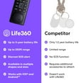 thumbnail image 2 of Tile by Life360 Sticker Bundle - Small Bluetooth Tracker, Remote Finder and Item Locator for Bikes, Glasses and More. Both iOS and Android Compatible., 2 of 7