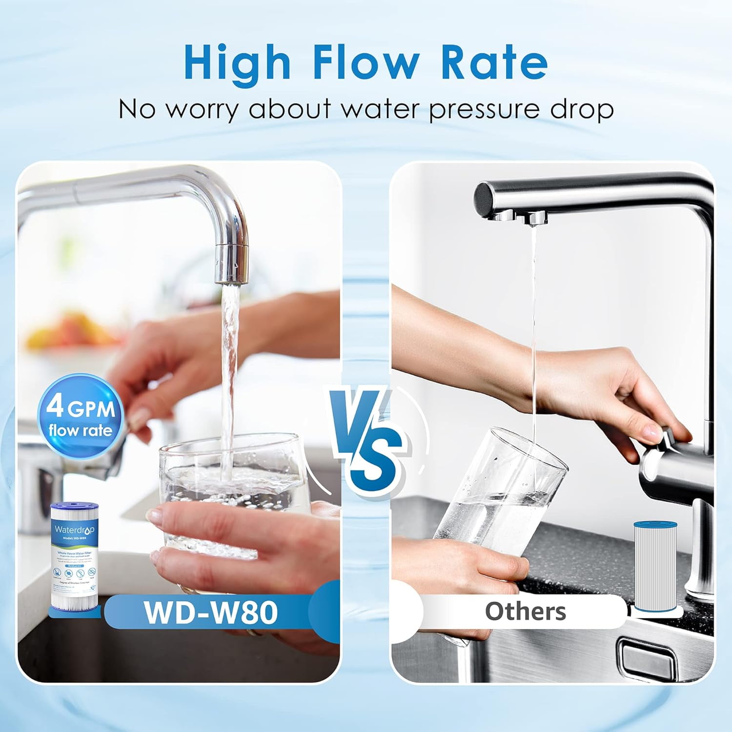 Waterdrop FXHSC Whole House Water Filter, Replacement for GE® FXHSC, GXWH40L, GXWH35F, American Plumber W50PEHD, W10-PR, Culligan® R50-BBSA, 5 Micron, 10" x 4.5", High Flow Sediment Filters, (2)