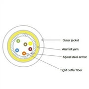 Comzon 500ft Armored 6 Strand OM3 Fiber Optic Cable, 10Gbit, Aqua, Riser-rated, Corning ClearCurve