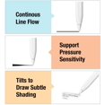 thumbnail image 2 of TRELC Remplacement de Pointe Supplémentaire pour Apple Pencil, Pointe Remplacée Compatible avec iPencil Nib Remplacement pour iPad Pro, 2 of 5
