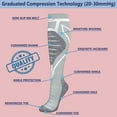 thumbnail image 4 of Aosijia (1 Pack) Sport Compression Socks for Men & Women 20-30 mmHg Knee High Closed Toe Circulation Support for Athletic, Travel, Nurse, Pregnant, S, 4 of 7