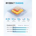 thumbnail image 2 of Mini PC Origimagic A1 Ryzen 7 7840HS 32GB 1TB SSD, 2 of 5