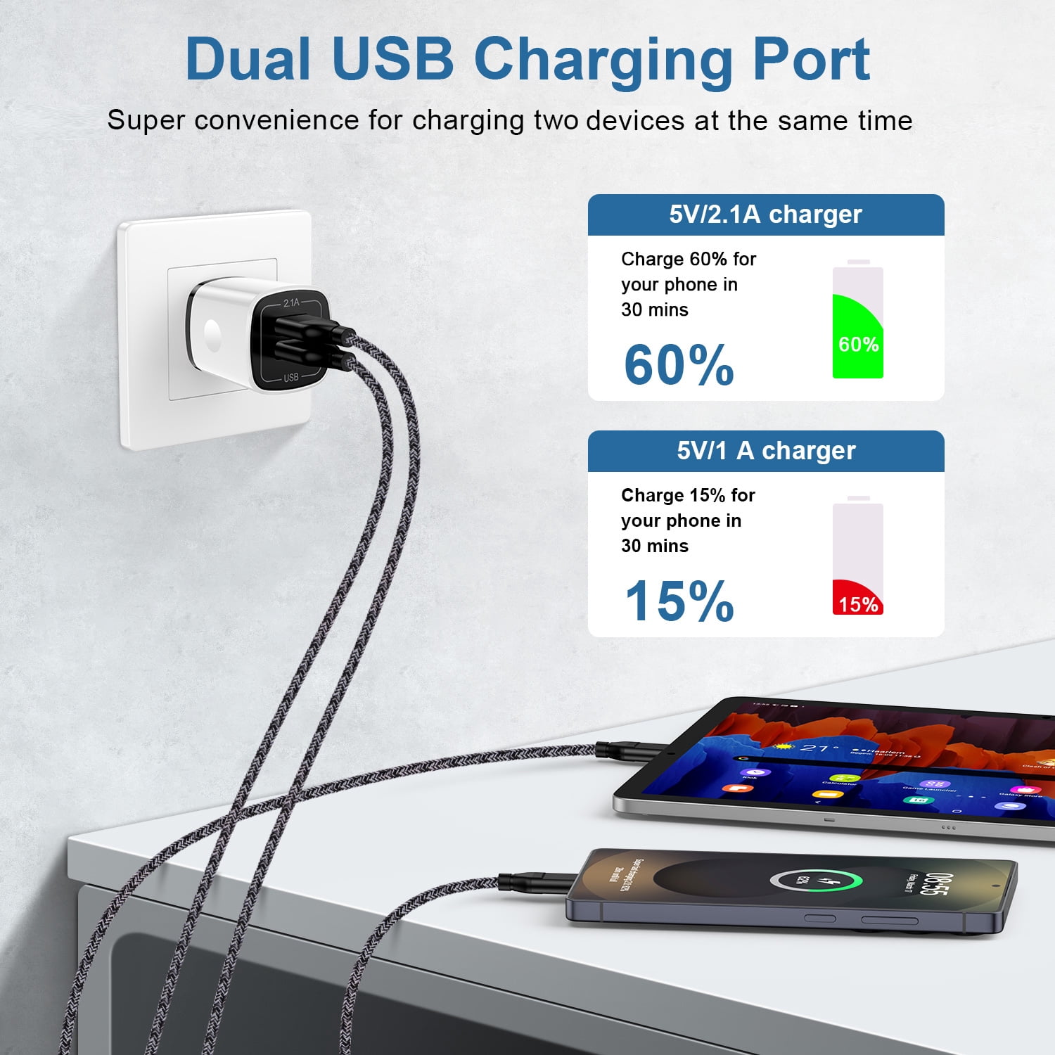 Type C Charger Block, Dual Port Wall Charger Adapter with 2pcs Type C Charging Cable 6FT, USB C Charger Fast Charging USB Brick Cube Power Base Charger Station Compatible for iPhone Samsung, Black