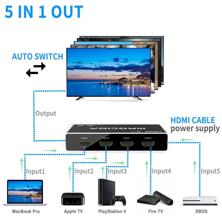 5-Port 4K HDMI Switch with Remote – Black (Switcher5P)