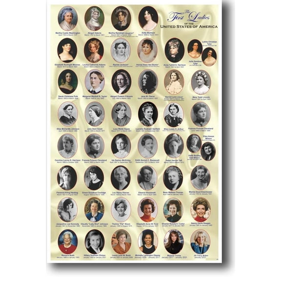 American History: The First Ladies of the United States - Classroom Poster