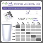 SimplyThick EasyMix | 100 Count of 4g Individual Packets | Gel Thickener for those with Dysphagia & Swallowing Disorders | Creates An IDDSI Level 1 - Slightly Thick Consistency