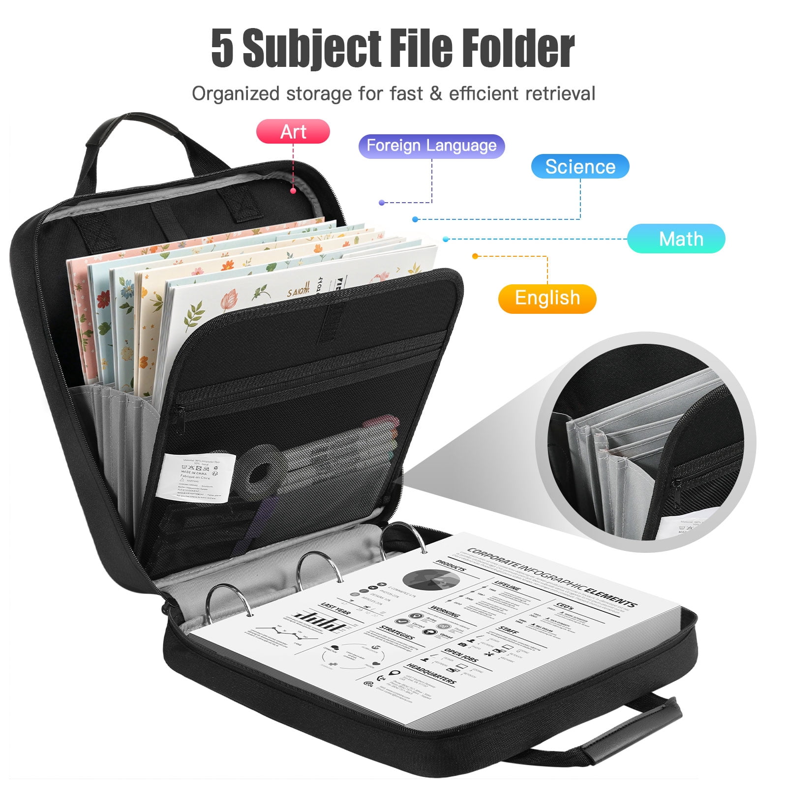 MoKo Zipper Binder, 2 inch 3 Ring 500 Sheet Capacity Multi-Pocket Binder, Black