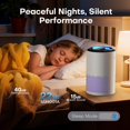 thumbnail image 4 of Air Purifiers for Bedroom Home, H13 True HEPA Filter Cleaner with Fragrance Sponge Covers up to 386 Sq Ft, for 99.97% Sm, 4 of 9