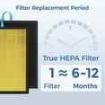 thumbnail image 2 of 2 Pack Vital 200S Replacement Filter, Replacement for LEVOIT Vital 200S, Vital 200S-P Air Purifier, 3-in-1 H13 True HEPA & Activated Carbon Pet Care Filter, Replace Vital 200S-RF-PA, Yellow, 2 of 5