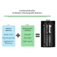 thumbnail image 1 of Baterías Recargables D BONAI con Cargador LCD 10000mAh (4), 1 of 2
