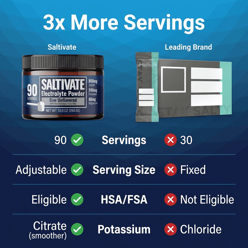 Pure Electrolyte Powder, No Added Flavor, Unsweetened, Raw Electrolytes, 90 Servings