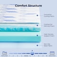 thumbnail image 2 of CHITOOMA 3 Inch King Mattress Topper,Medium-Firm Support Gel Memory Foam Topper with Removable Cooling Cover,Pressure Relief Bed Topper, CertiPUR-US Certified Foam, 2 of 9