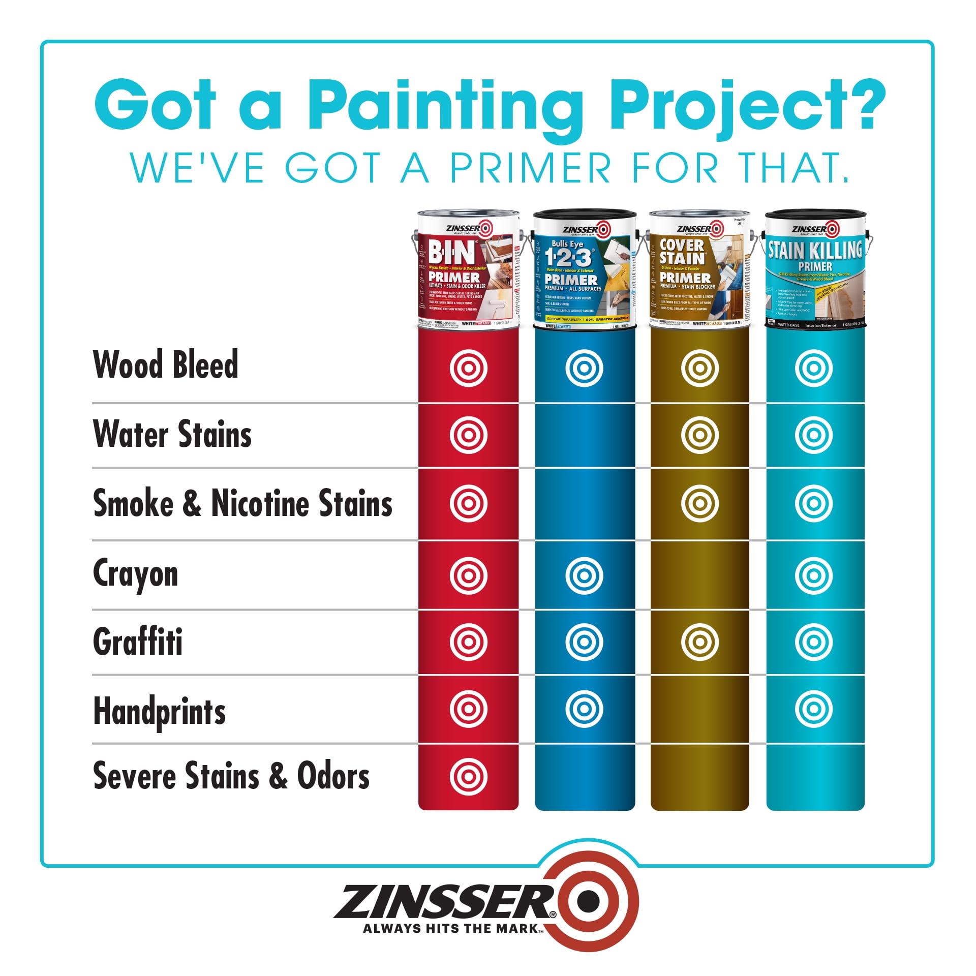 4 Pack, White, Zinsser Stain Killing Flat Primer- Quart