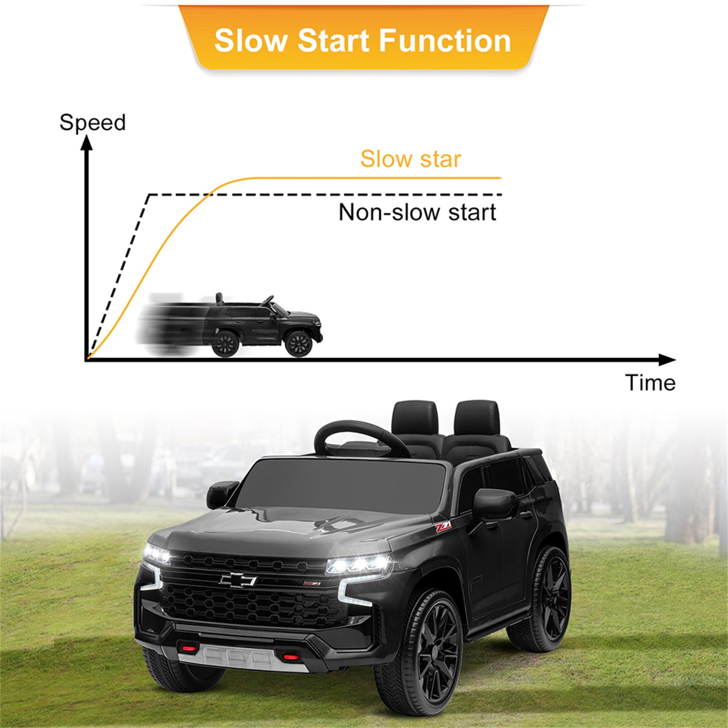 CIPACHO 12V Battry-Powered Kids Ride On Car with 2.4G Remote Control, Dual Drive Electric Ride, HL588 Chevrolet Tahoe SUV Gifts for Children Boys, Black CIPACHO 12V Battry-Powered Kids Ride On Car with 2.4G Remote Control, Dual Drive Electric Ride, HL588 Chevrolet Tahoe SUV Gifts for Children Boys, Black