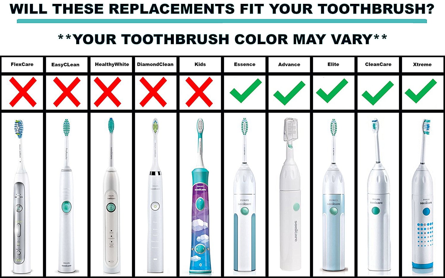 comparing sonicare toothbrushes