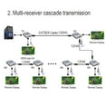 thumbnail image 4 of JIAHAOO Extension HD Longue Portée 120M 4K 30Hz sur Ethernet Cat5e/6 RJ45 Extension Audio Vidéo Cascade Supportée, 4 of 10
