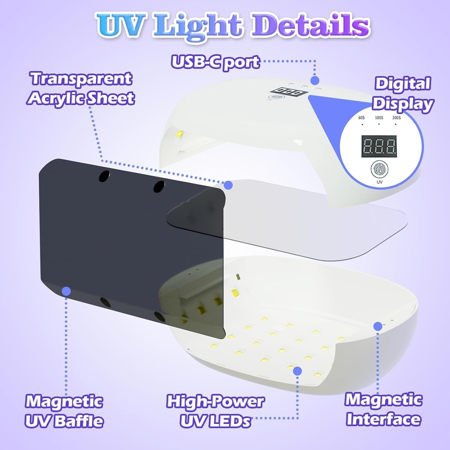 UV Light for Resin | 360° Ring Double-Layer Curing | Magnetic UV Baffle Design | Double-Sided Timer (1/3/5 Min) | 56-LED 60W Fast-Curing Lamp | USB-Powered for Jewelry, Molds & DIY Crafts