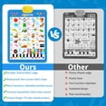 thumbnail image 2 of Yousxin Talking Alphabet Poster, Interactive ABC & 123 Learning Wall Chart, Educational Toddler Toys for Kids Ages 3+, 2 of 7