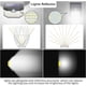 thumbnail image 3 of Luces solares para exteriores HMCITY 120 LED con sensor de movimiento IP65, 3 of 6