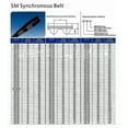 thumbnail image 4 of Drive Timing Belt Htd 535 5m 15 225 260 265 360 450 475 500 535 550 560 565 575 600 670 700 800 800 1000 5m Belt 15mm 20mm Boris, 4 of 4