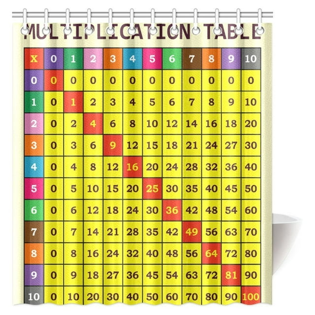 MYPOP Mathematics Classroom Shower Curtain, Calculation Table of ...