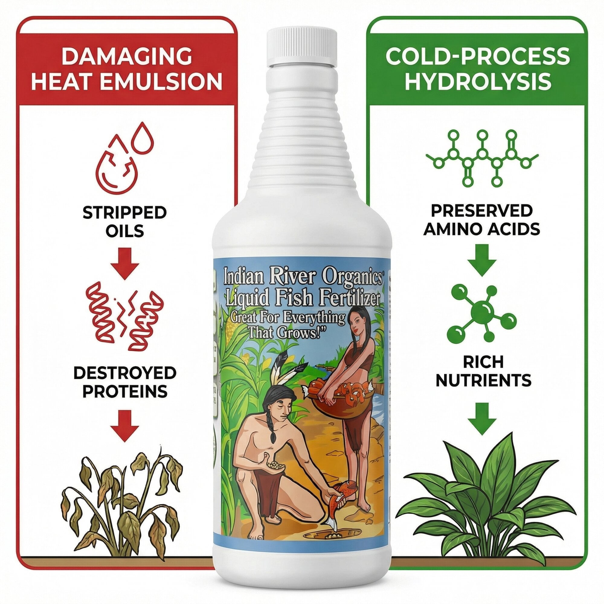 Indian River Organics Natural Fertilizer, 36 Ounces