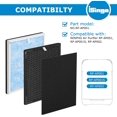thumbnail image 2 of RP-AP001 Replacement Filter Set, Compatible with RENPHO RP-AP001, RP-AP001S, RP-AP002, 3-in-1 Filter, 2 of 6