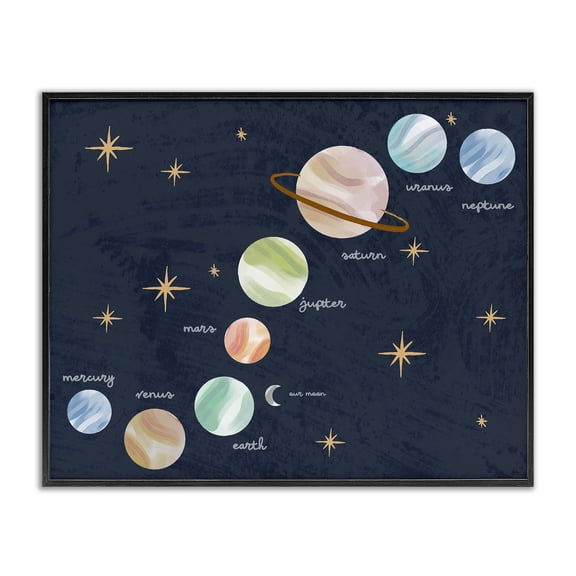 Stupell Industries Modern Educational Space System Black Framed Giclee Art, 14 x 11, by Lil' Rue