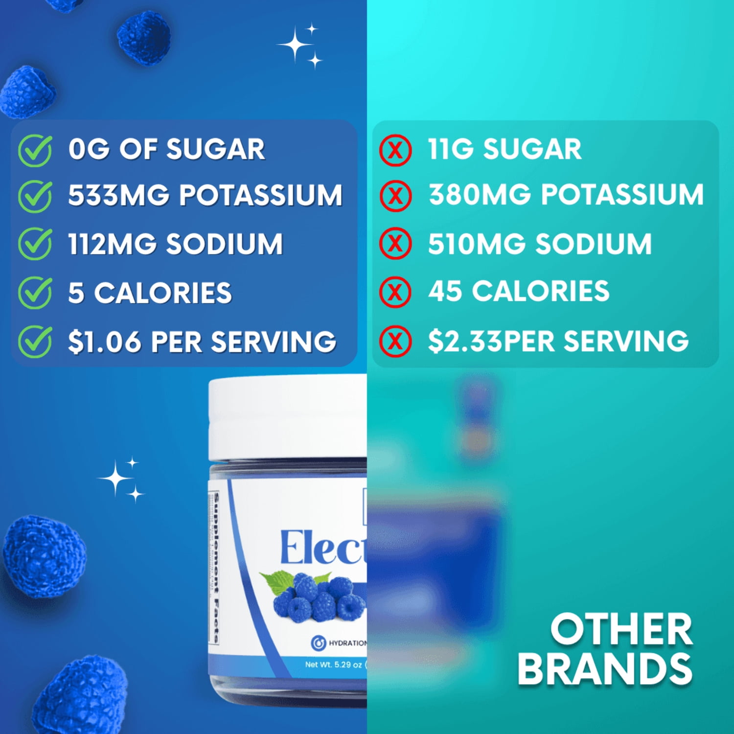 Blue Raspberry Electrolytes – 37 Servings | Zero Sugar Hydration