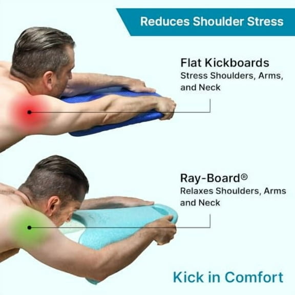 Swim Kickboard: Ergonomic for Comfort and Performance- Promotes Natural Swimming Position, Supportive Kick Board | Advanced Workout and Training Equipment for Pool