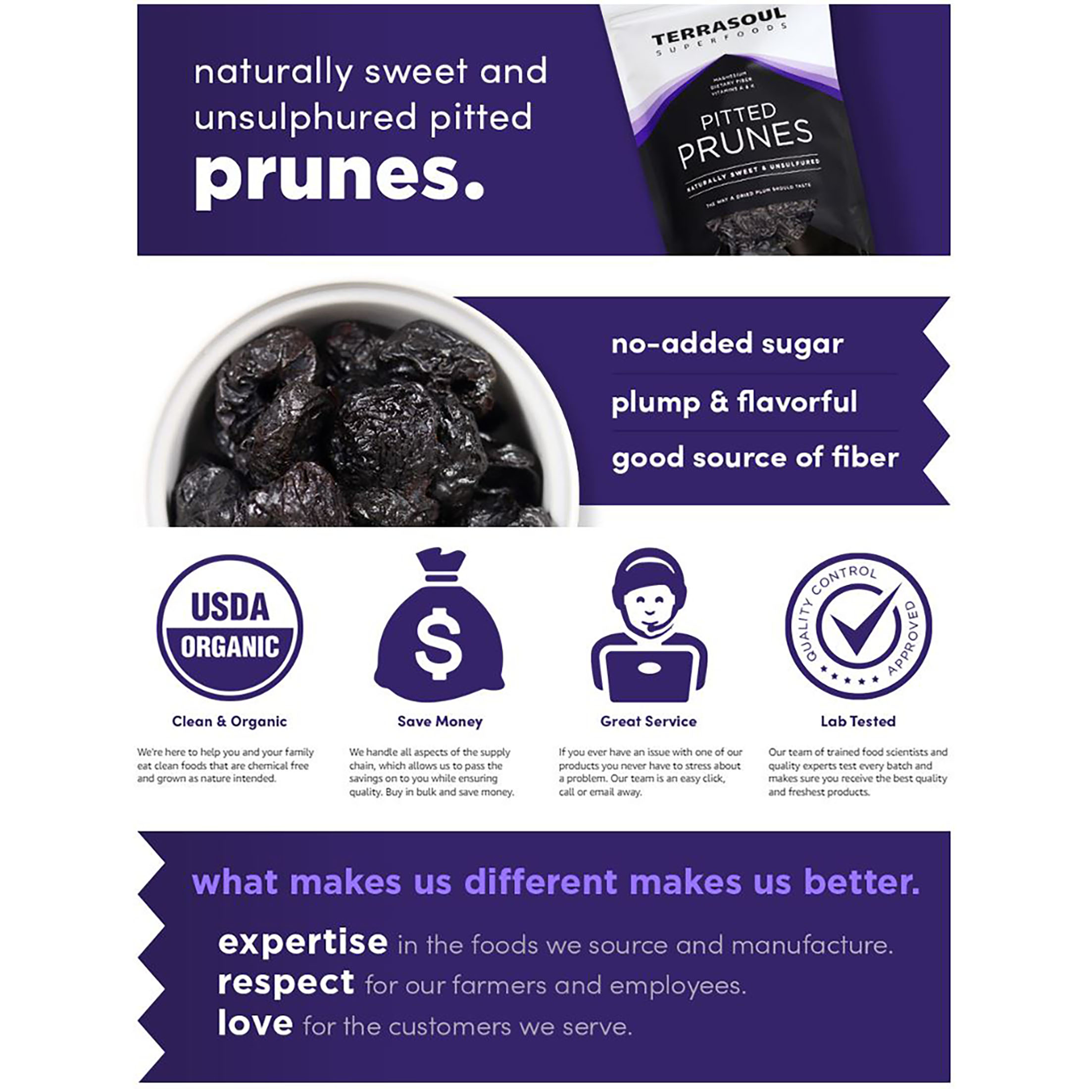 Terrasoul Superfoods Organic Dried Plums Pitted Prunes, 4.5 Lbs (1.5 Lbs 3-Pack) - Fiber | Vitamin K | Preservative Free