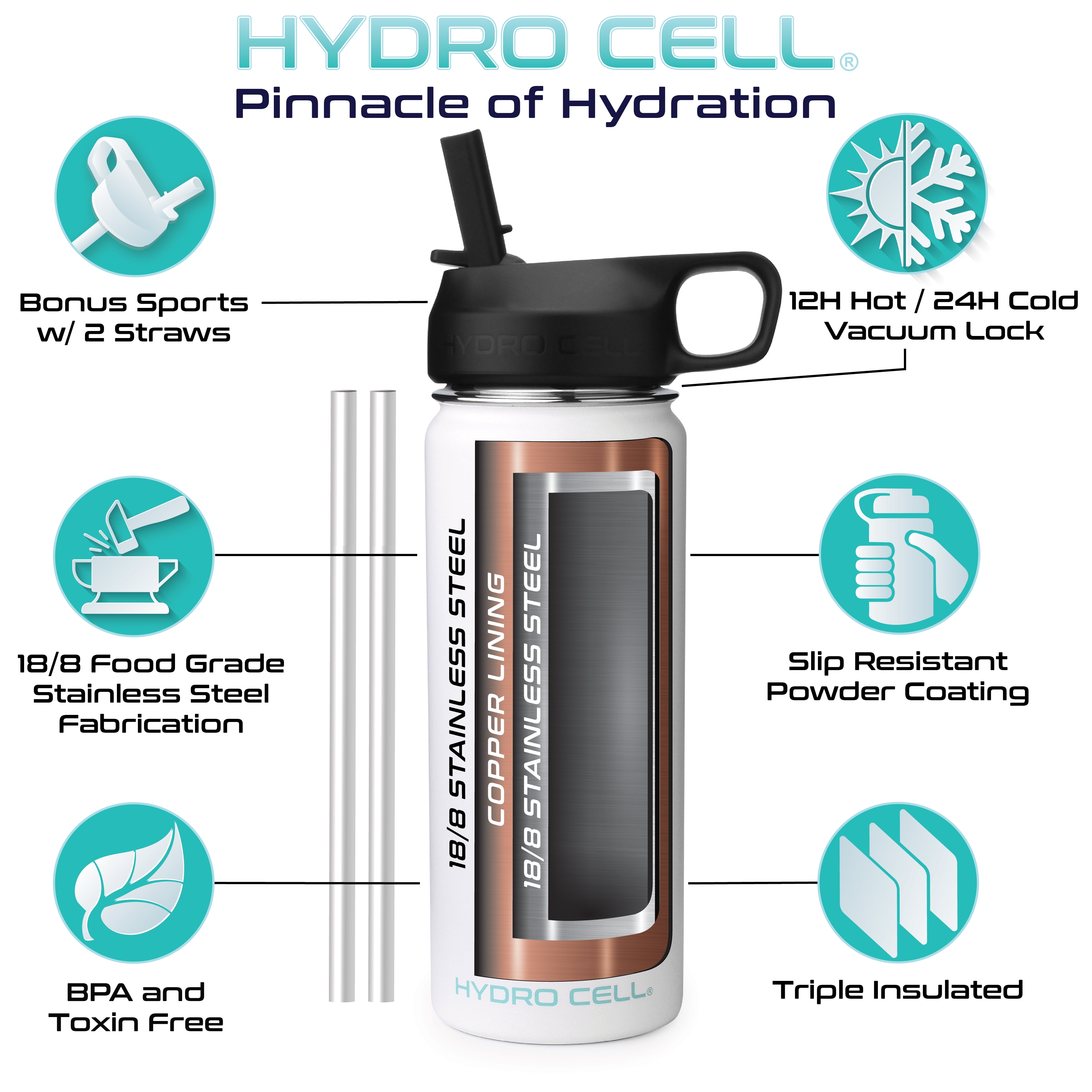 Cubitt Insulated Sports Hydro Water Bottle 24 oz, 2 Lids (Coffee Lid and  Wide Mouth Twist Sports Lid), Stainless Steel, Double Walled. Cold for up  to